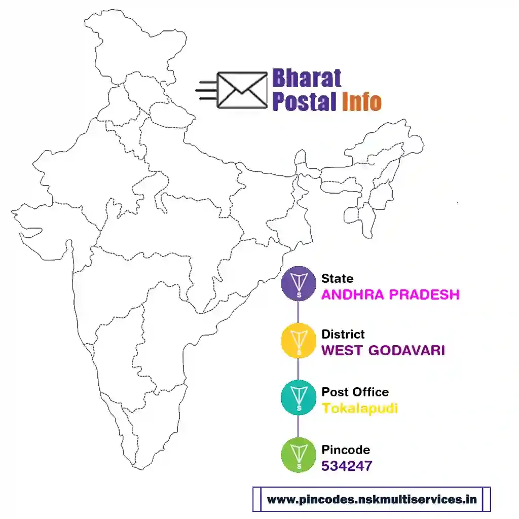 andhra pradesh-west godavari-tokalapudi-534247